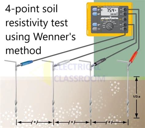 using fluke meter to test soil moisture|fluke soil resistivity.